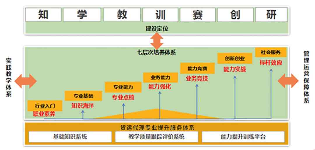 AI智慧幼教培训综合心得：全面解析培训成果与教育应用实践