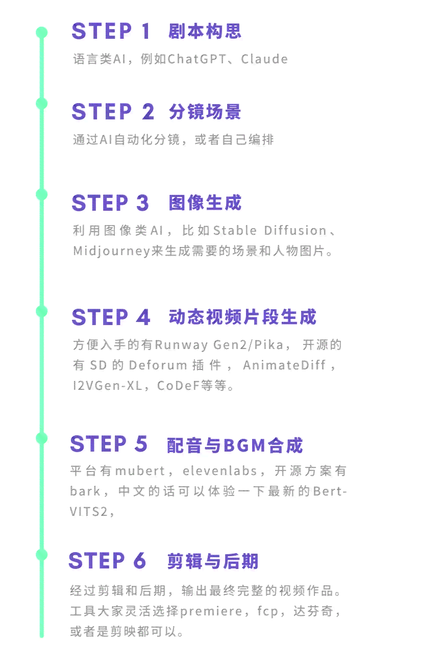 AI生成动画片完整攻略：从制作到分享链接的全方位指南
