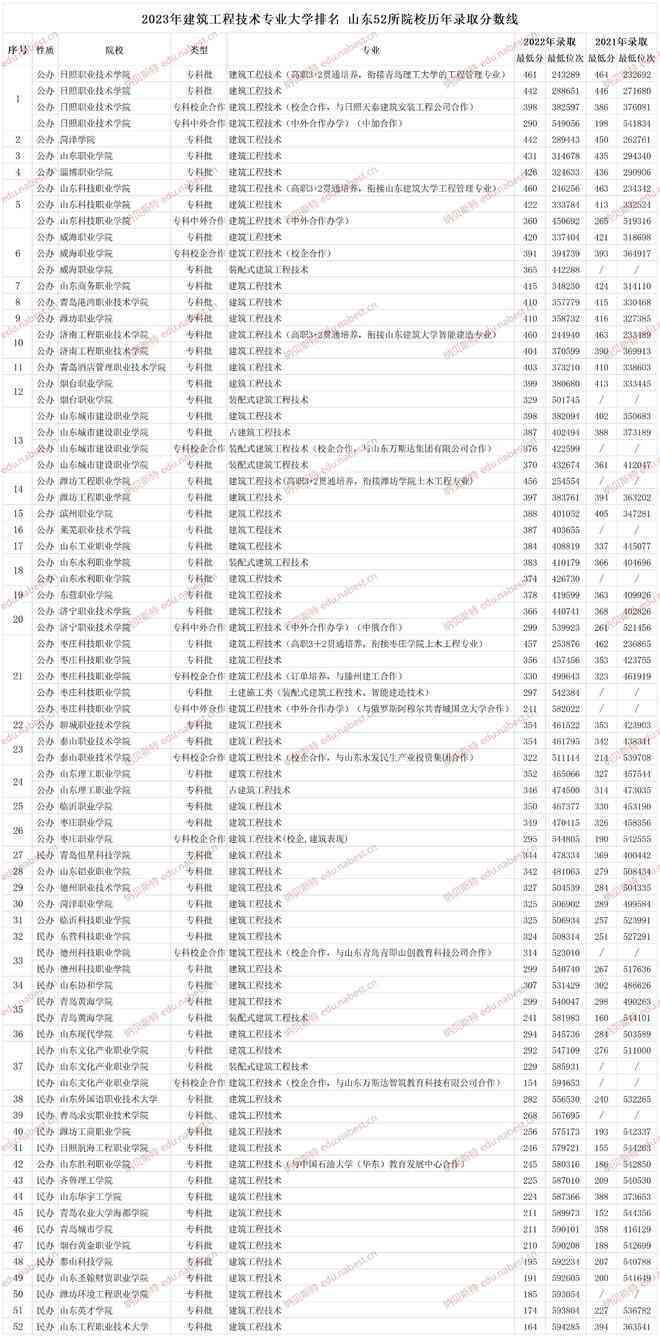 菏泽培训学校专业排名、机构列表及联系方式汇总