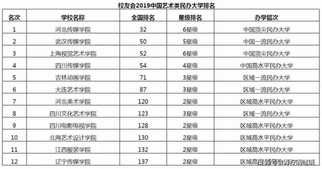 菏泽培训学校专业排名、机构列表及联系方式汇总