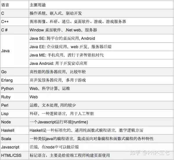 从零开始：aide游戏开发全程指南与代码编写教程