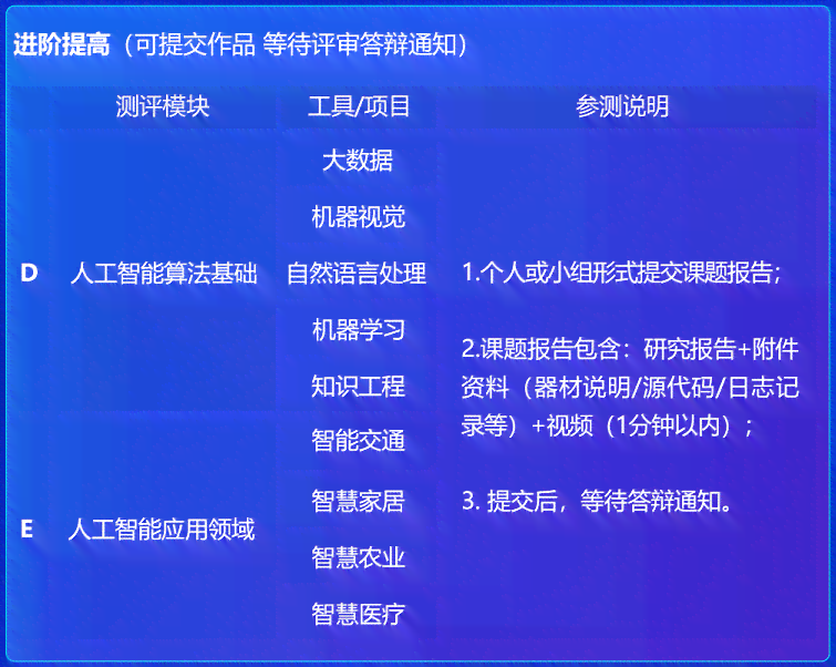 全面评测：AI辅助课程论文写作软件推荐与功能对比指南