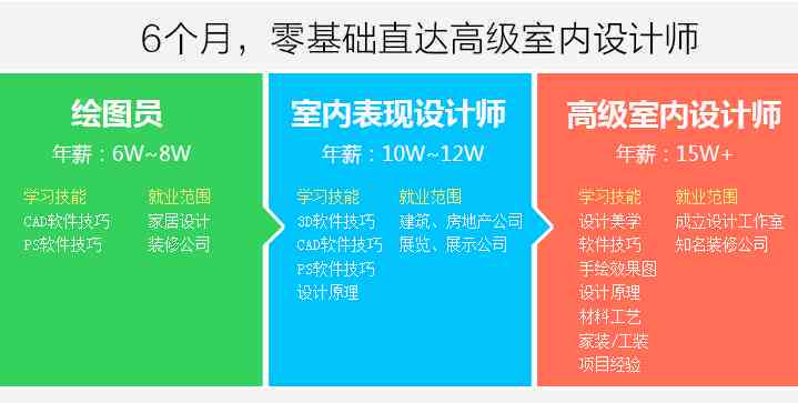 长沙室内设计培训学校地址查询：专业设计课程与教育培训机构指南