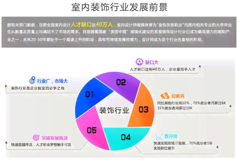 长沙室内设计培训学校一览：精选设计培训教育机构与培训班介绍