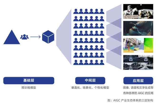 AI绘画：从模型选择到生成技巧，全方位解析如何创建与训练高效绘画实小编