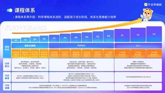 2023年度AI培训课程综合排行榜：涵知名机构、课程质量与学员就业率分析