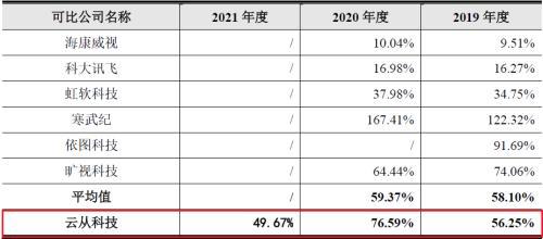 ai培训班一般学费多少及学时长一年费用解析
