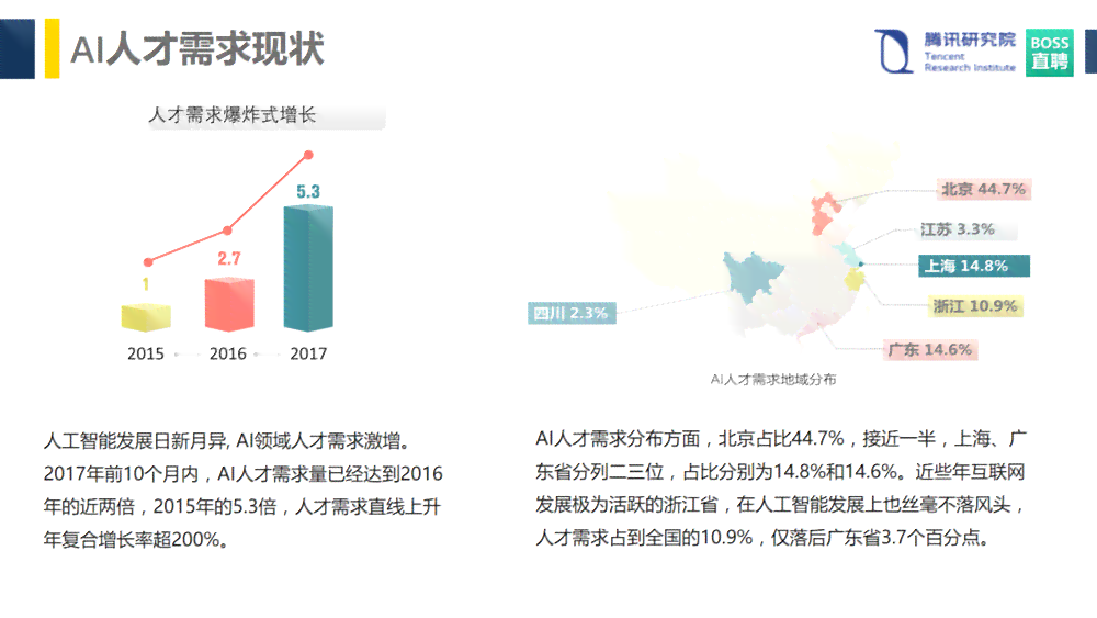 一站式原创文案AI生成器：全面满足各类写作需求与指南