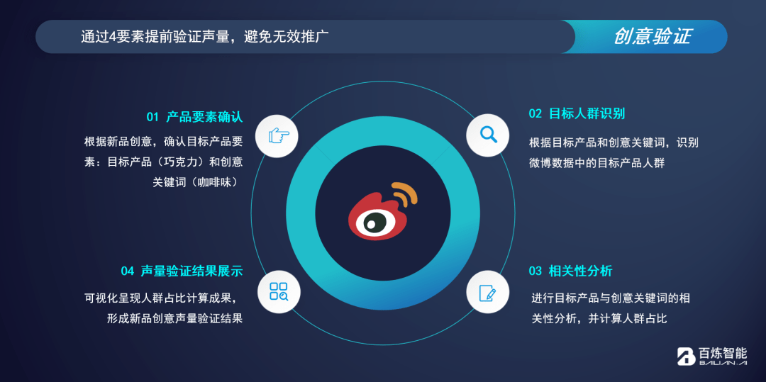 智能AI设计，一键生成创意海报