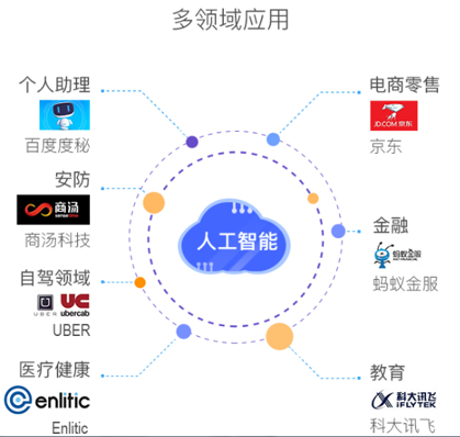 人工智能培训费用一览：全面解析课程价位与学费多少