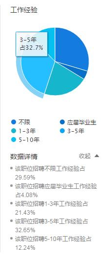 人工智能培训费用一览：全面解析课程价位与学费多少