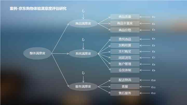 利用实小编生成模拟数据以创建AMOS文档的高效方法