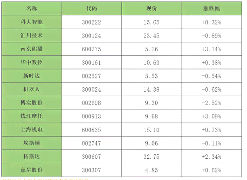 深圳ai培训讲师招聘：职位信息、机构推荐及费用一览
