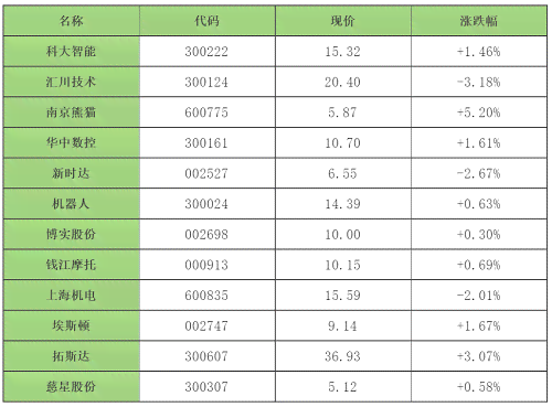 深圳ai培训讲师招聘：职位信息、机构推荐及费用一览