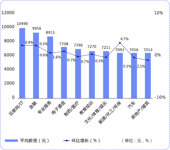 深圳AI培训行业薪资水平及讲师职业发展报告