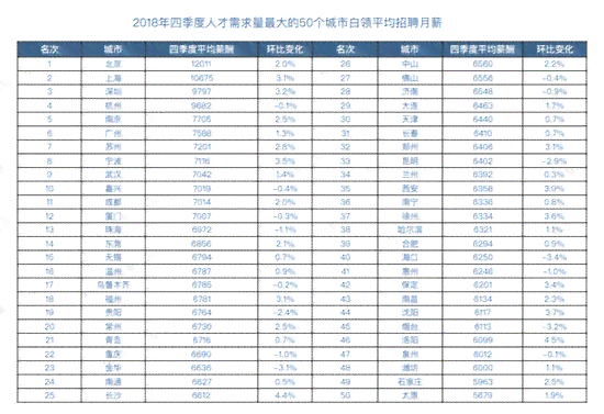深圳AI培训行业薪资水平及讲师职业发展报告