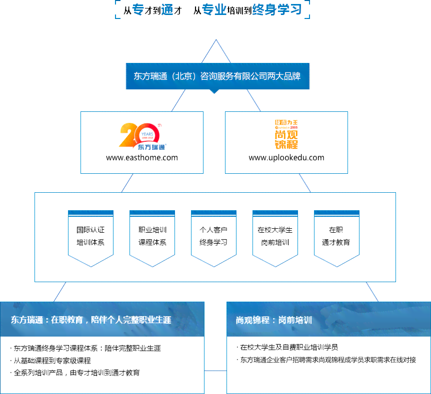 州IT培训学校 | 专业课程推荐与培训机构一览指南