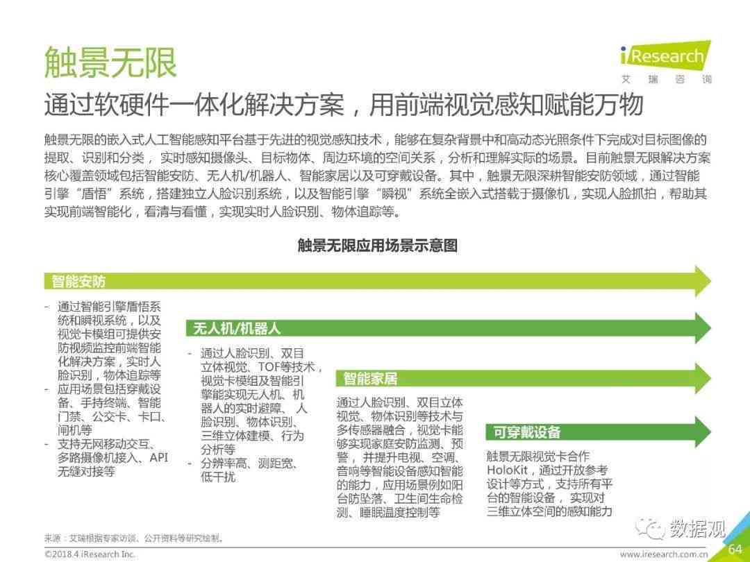 智慧科技洞察：天眼智慧猫研究报告