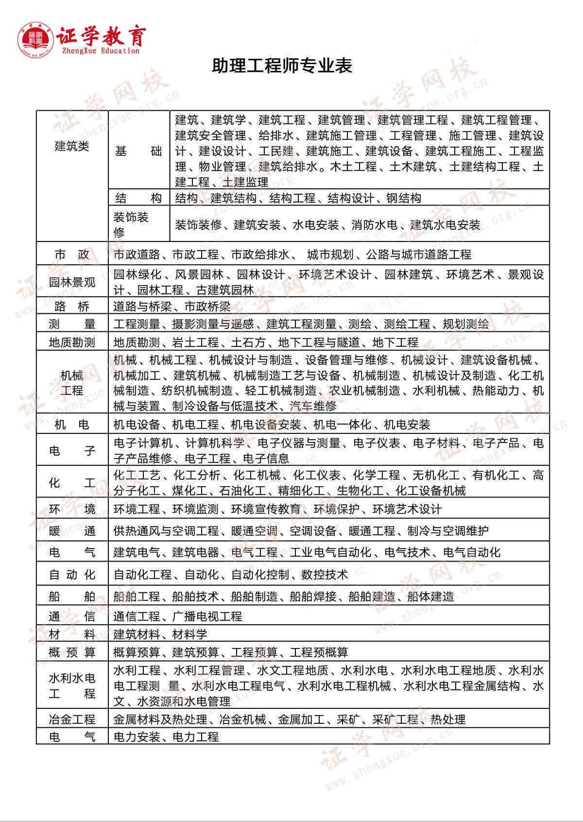 格茨学院入学申请表格填写指南及常见问题解答