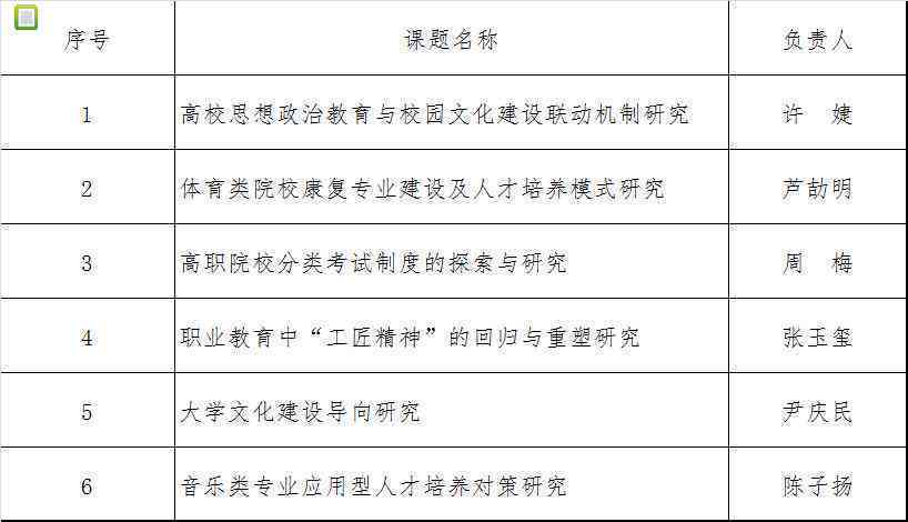 如何查询立项结题课题的具     置及查询方法