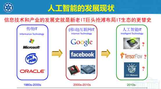 人工智能写作原理：揭秘在线智能生成器如何自动创作文章、论文与创意文案