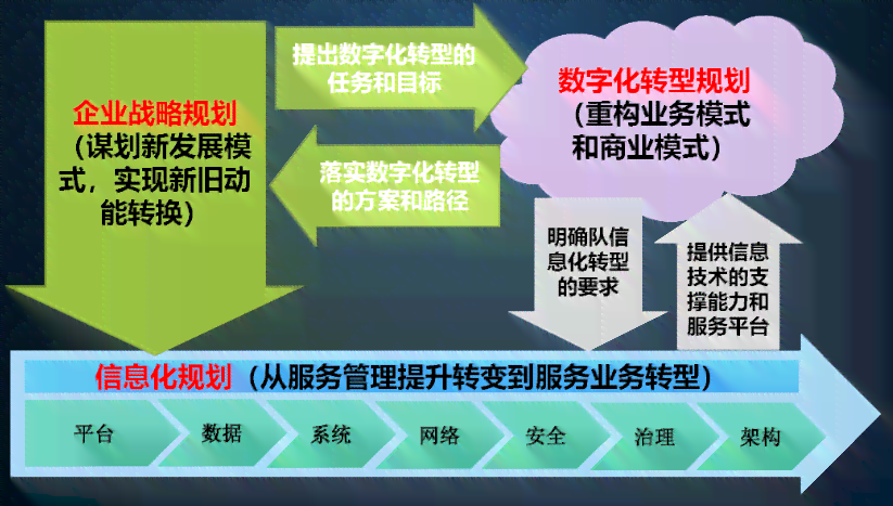 智能技术驱动下的写作算法解析与工具应用