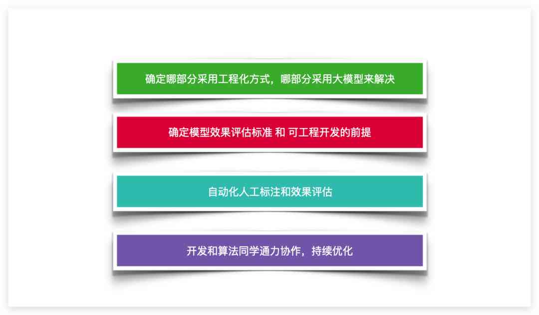 AI怎么使用：从入门到精通，涵工具应用、技巧掌握与实践案例解析