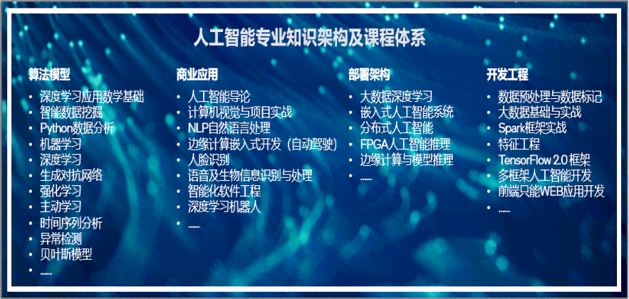 探索Oxo智能AI写作：全方位解决内容创作、文案撰写与自动化编辑需求