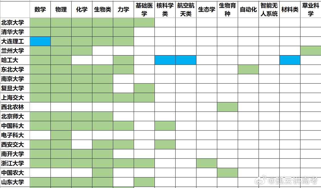 智能文库助力生成个性化学计划表