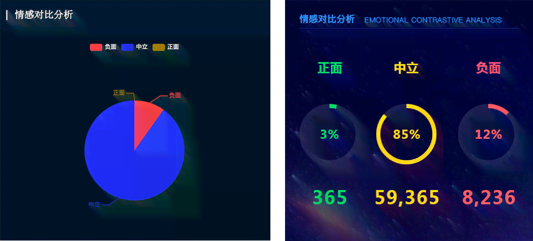 如何利用AI生成数据可视化大屏制作教程