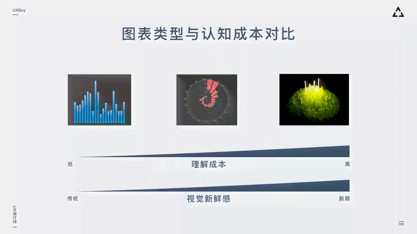 如何利用AI生成数据可视化大屏制作教程