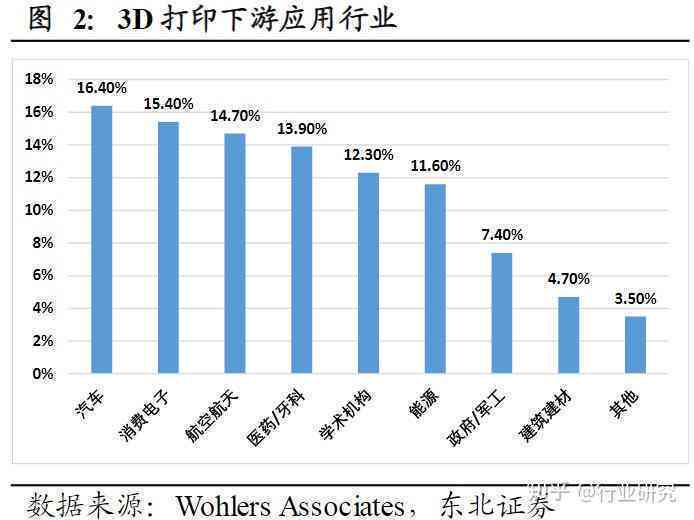 AI驱动的3D打印技术：创新应用与未来发展趋势解析