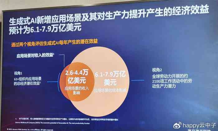 ai生成工业产品设计软件有哪些：好用推荐与好处解析