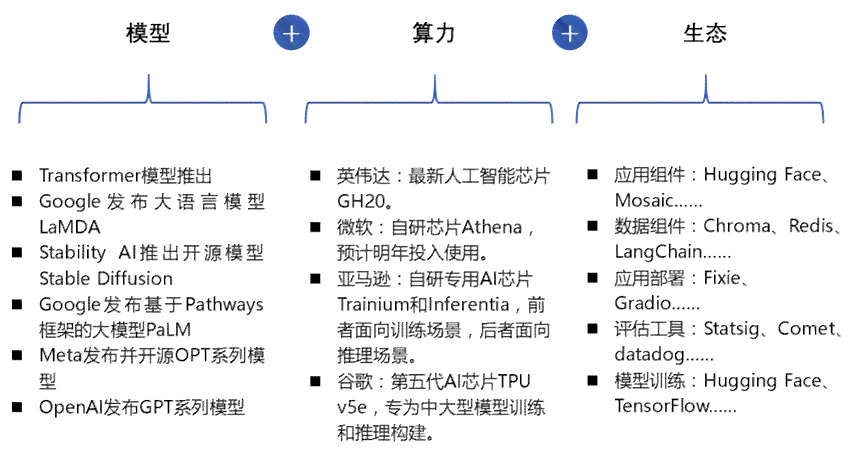 生成式AI应用参考框架是什么：含义、构成与特点解析