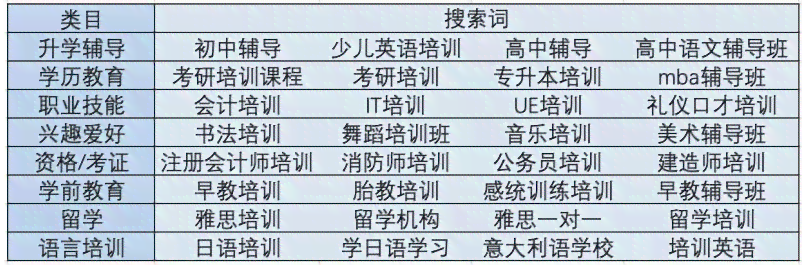 州教育培训机构：专业口才培训学校，地址与电话一览，州市培训中心指南