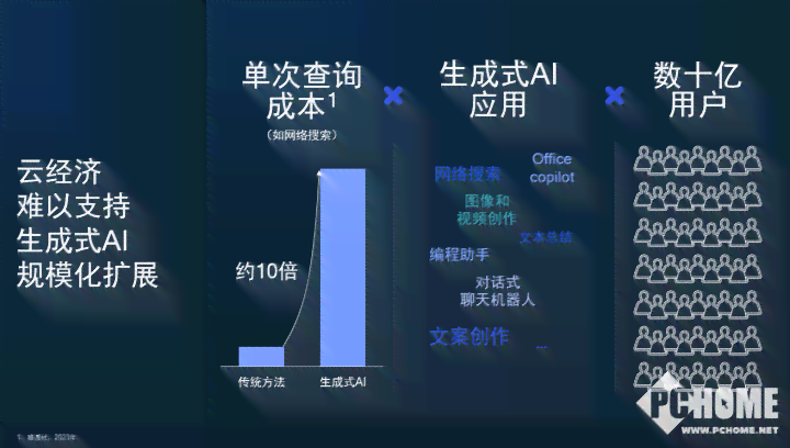 ai福语生成官方版零基础学AI