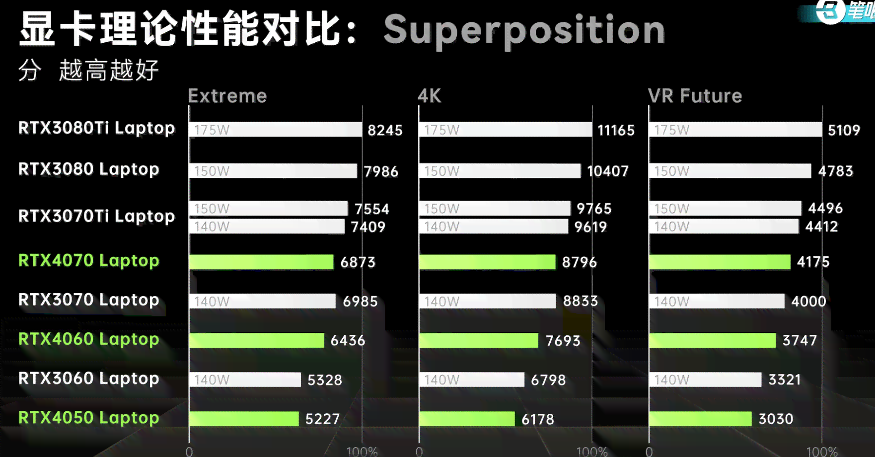 探讨显卡性能要求与AI生成质量的关系