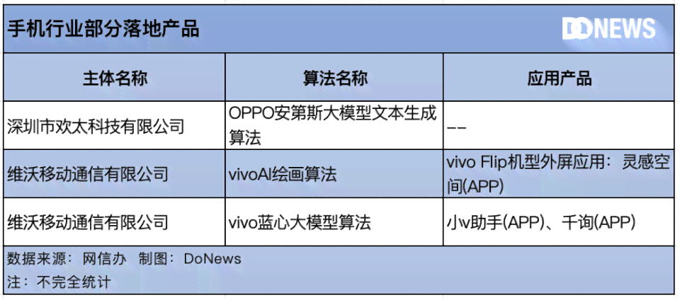 ai生成物是否可以被认定为作品：类型、标准及认定探讨-ai形成生成器工具怎么用
