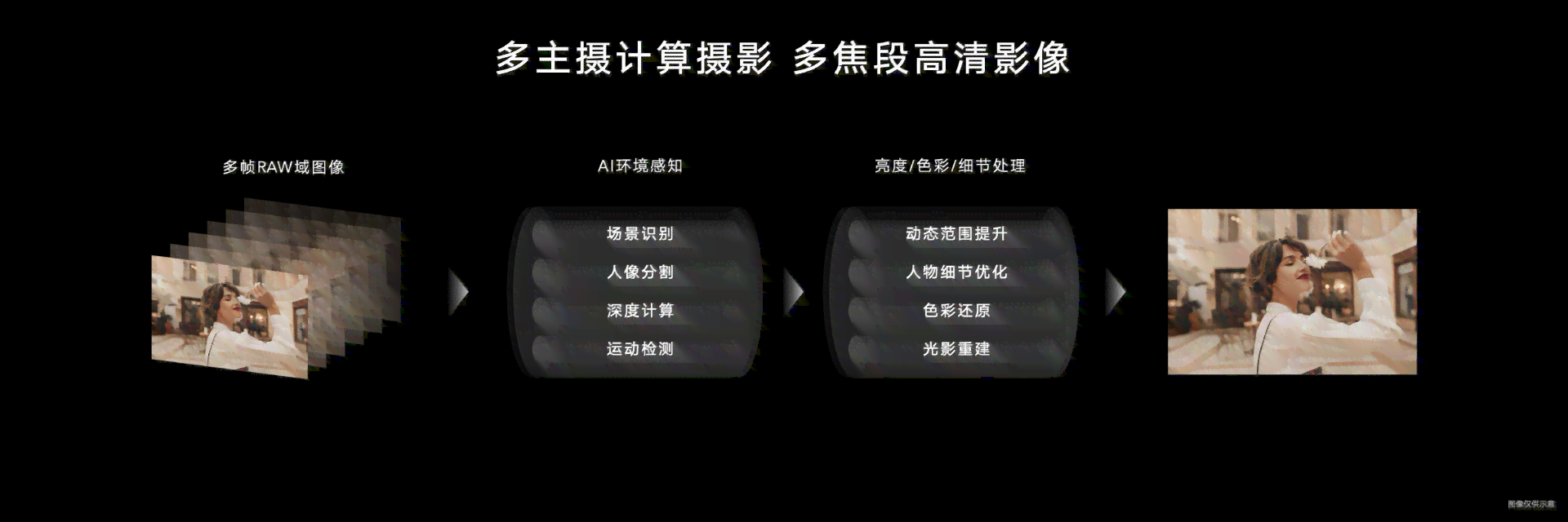AI智能相框设计：一键打造个性化定制相框，涵多种风格与尺寸