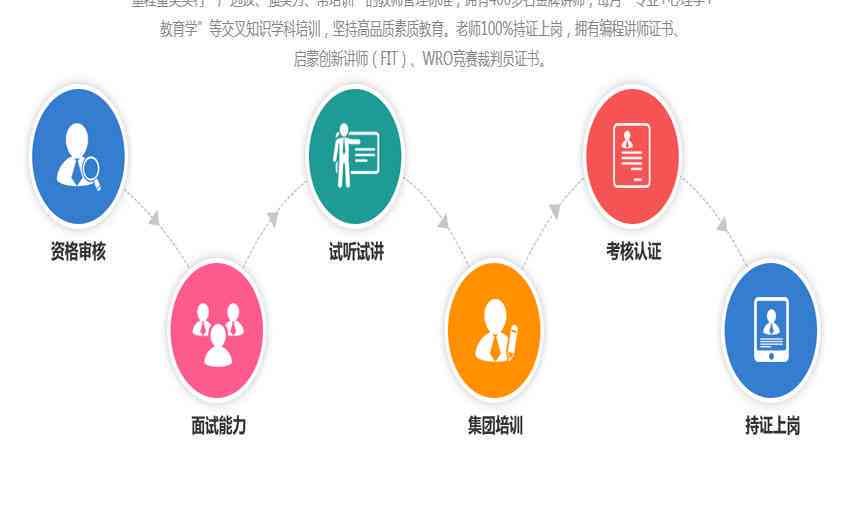 人工智能培训哪家机构价格更便宜，编程培训班性价比分析
