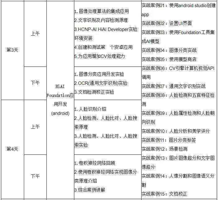 全面掌握AI技术：从基础到高级的全方位AI培训班课程指南