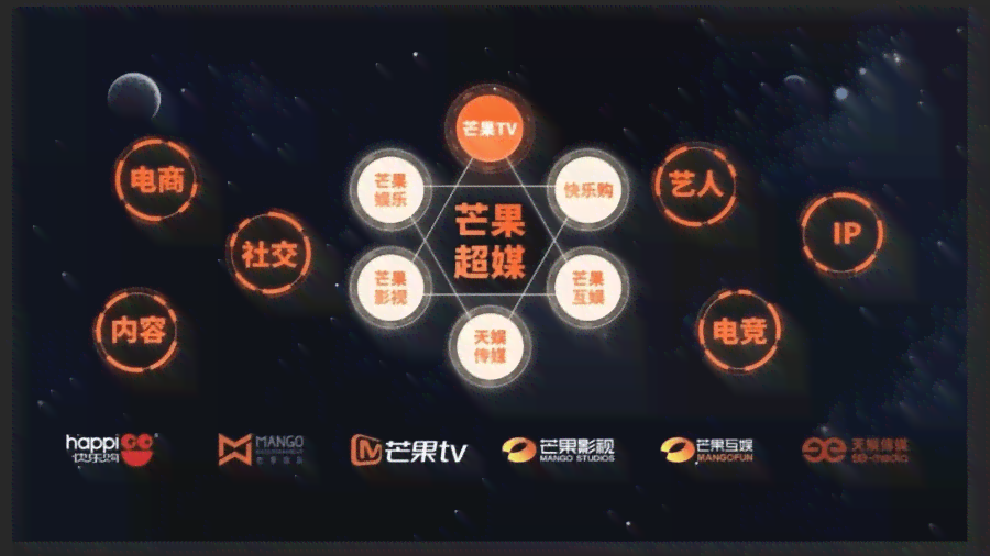 芒果后期制作职位对比：直聘综艺视频后期制作怎么样
