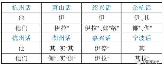 州侬软语：语方言艺术代表形式的经典展现