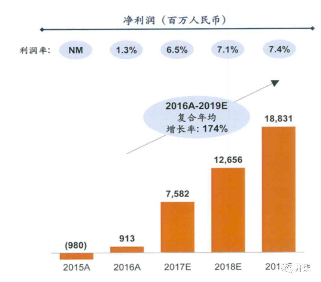 揭秘头条写作收益：深度解析如何通过内容创作实现稳定盈利与职业发展