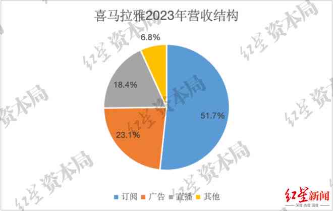 揭秘头条写作收益：深度解析如何通过内容创作实现稳定盈利与职业发展