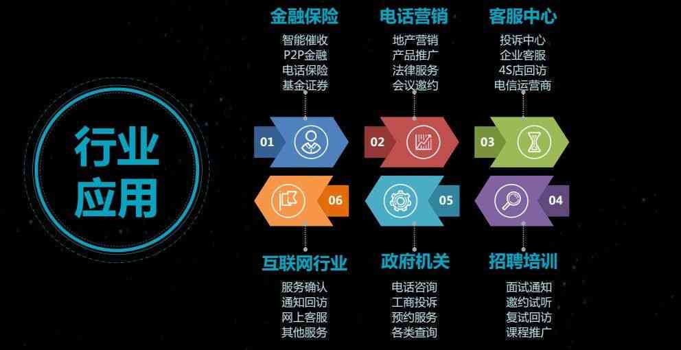 智能AI语音生成器：一键创建多样化语音内容，满足多种应用场景需求