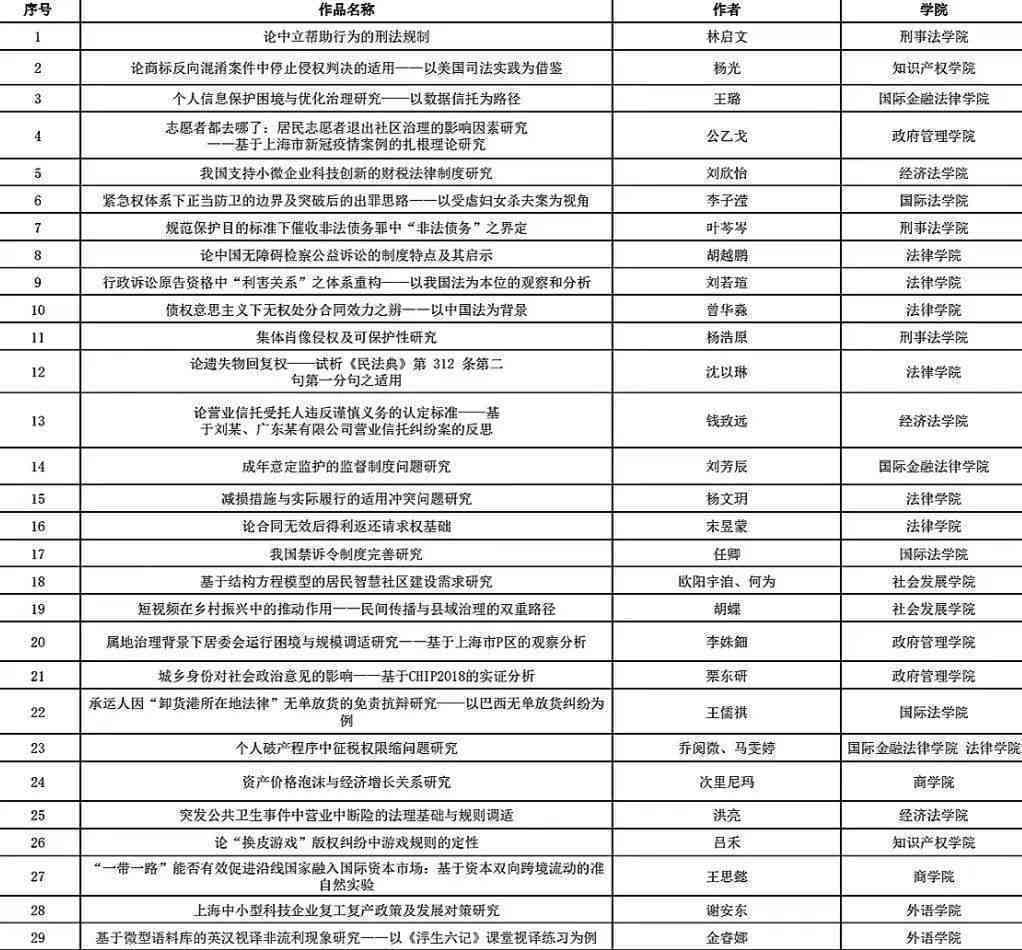 论文AI写作获奖情况怎么写好：获奖情况填写与说明撰写技巧