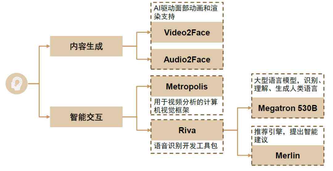 ai语音一键生成模型软件