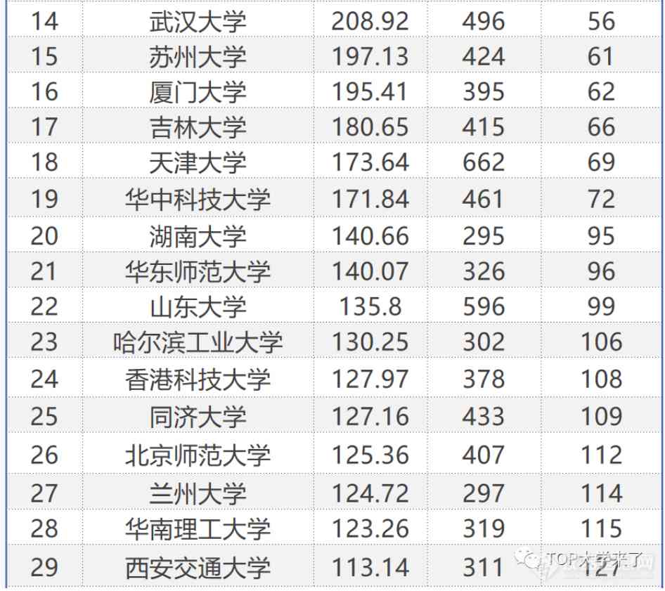 北京绘画机构排名榜：盘点北京优质绘画机构一览