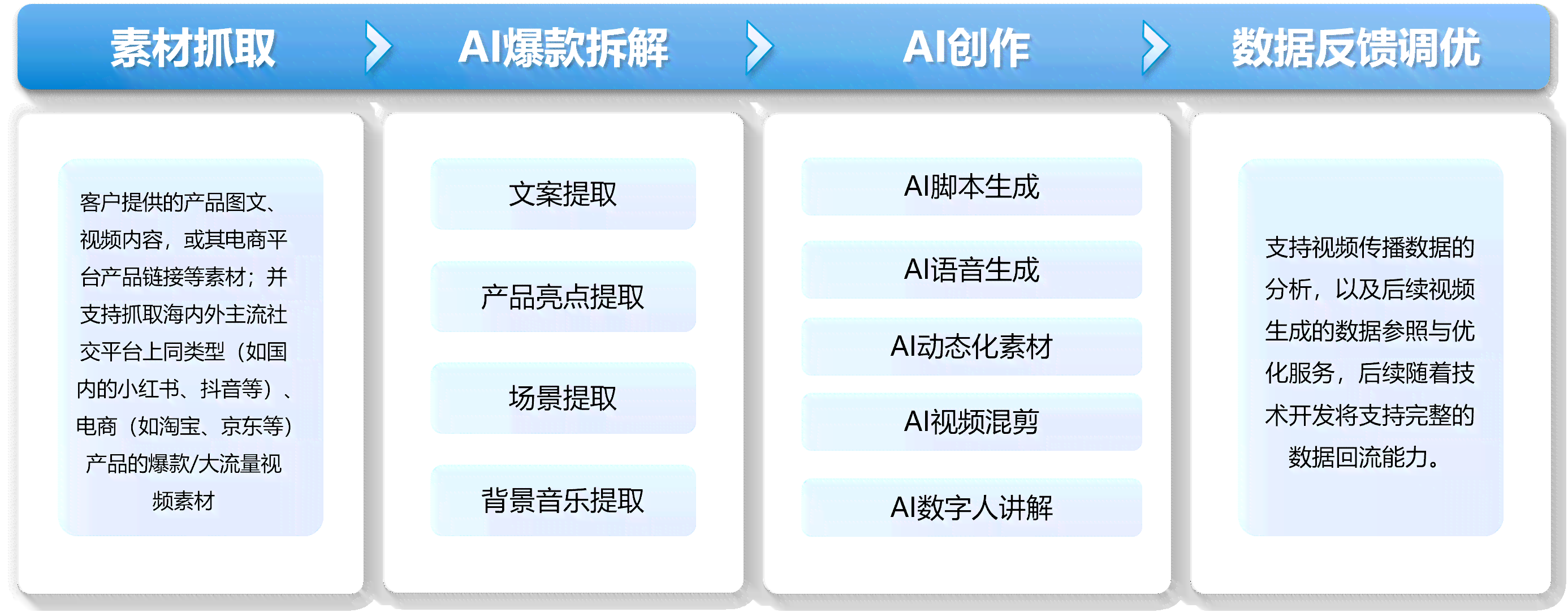 ai生成爆款素材软件